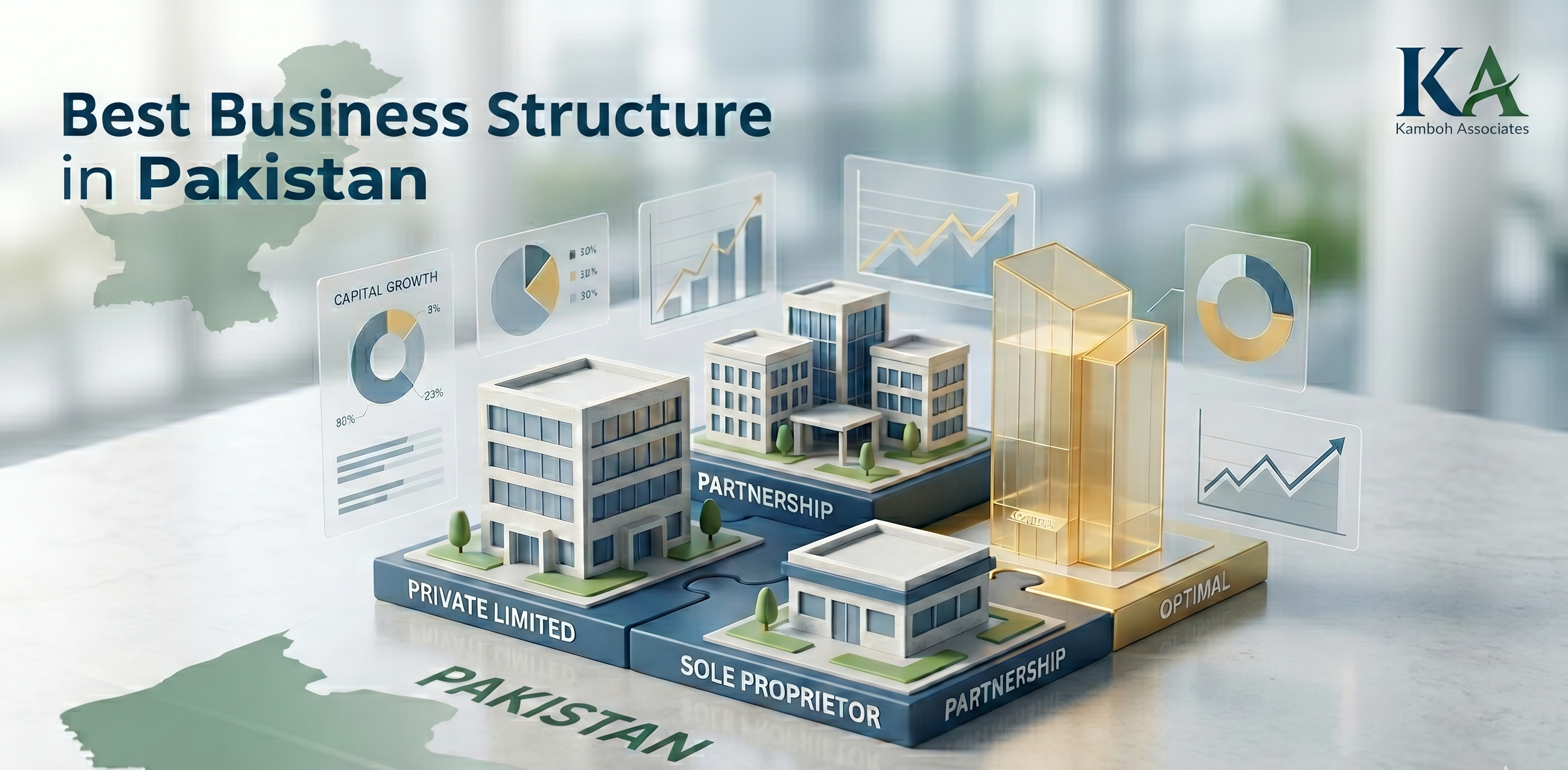 Best business structure in Pakistan 2026 — comparison guide by Kamboh Associates Lahore