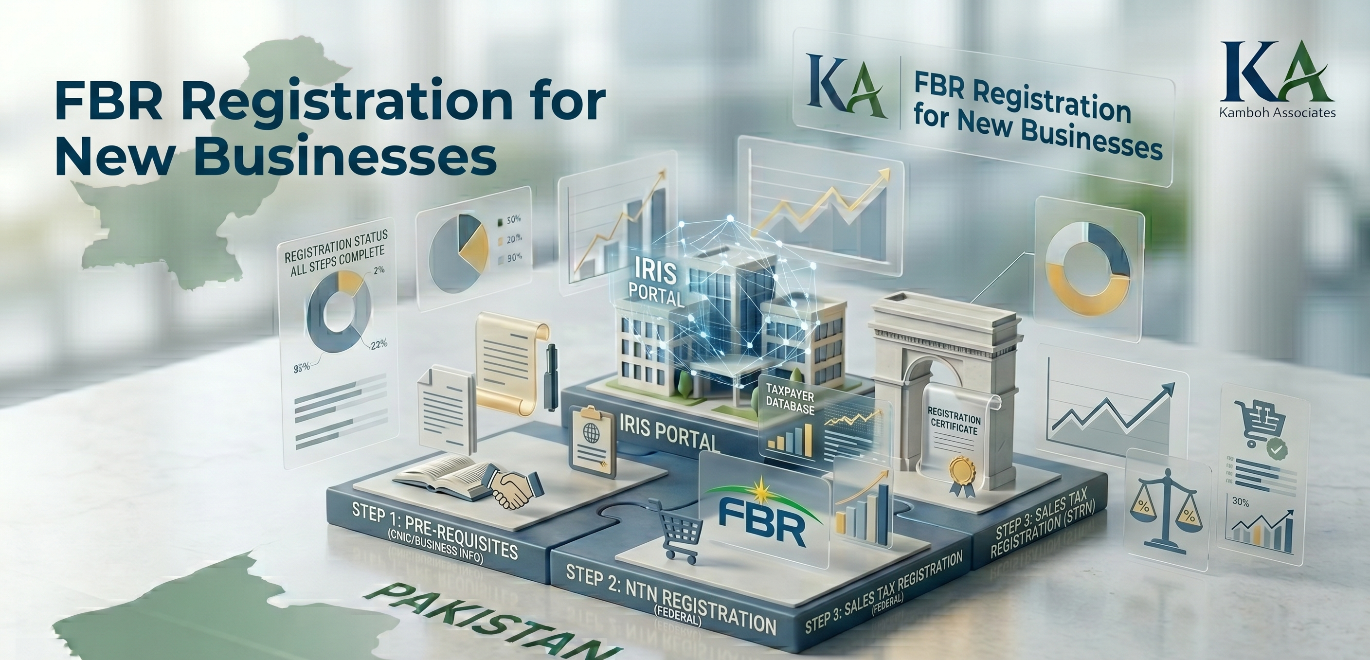 FBR registration for new business Pakistan 2026 NTN STRN guide by Kamboh Associates Lahore
