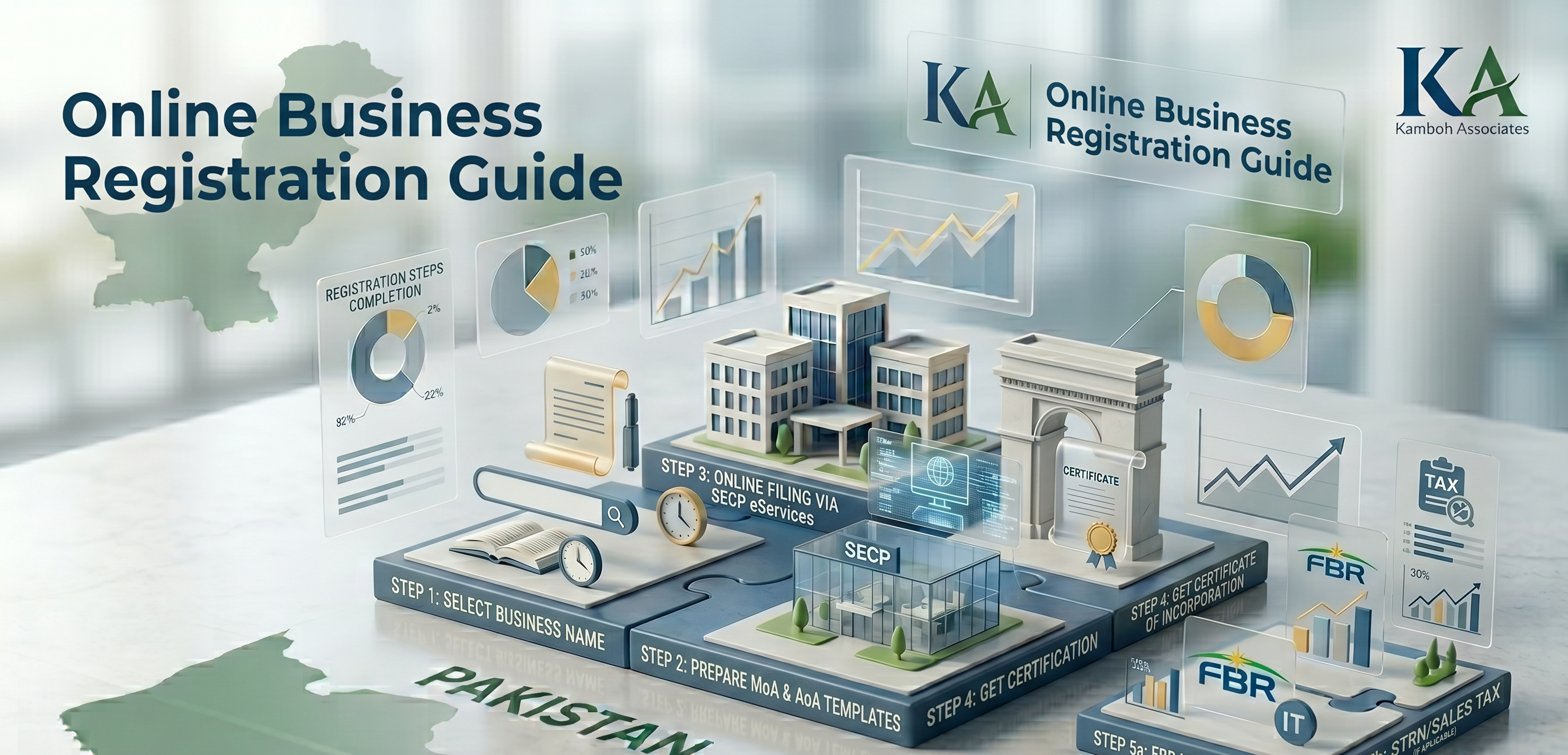 Online business registration Pakistan 2026 FBR SECP STRN guide by Kamboh Associates