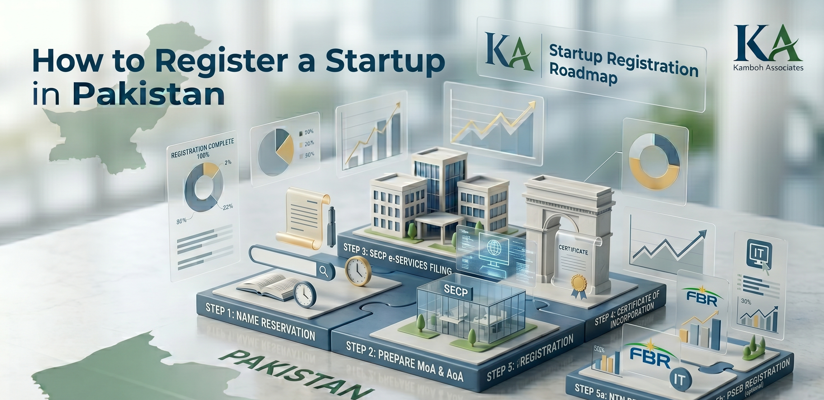 How to register a startup in Pakistan 2026 step by step guide by Kamboh Associates Lahore